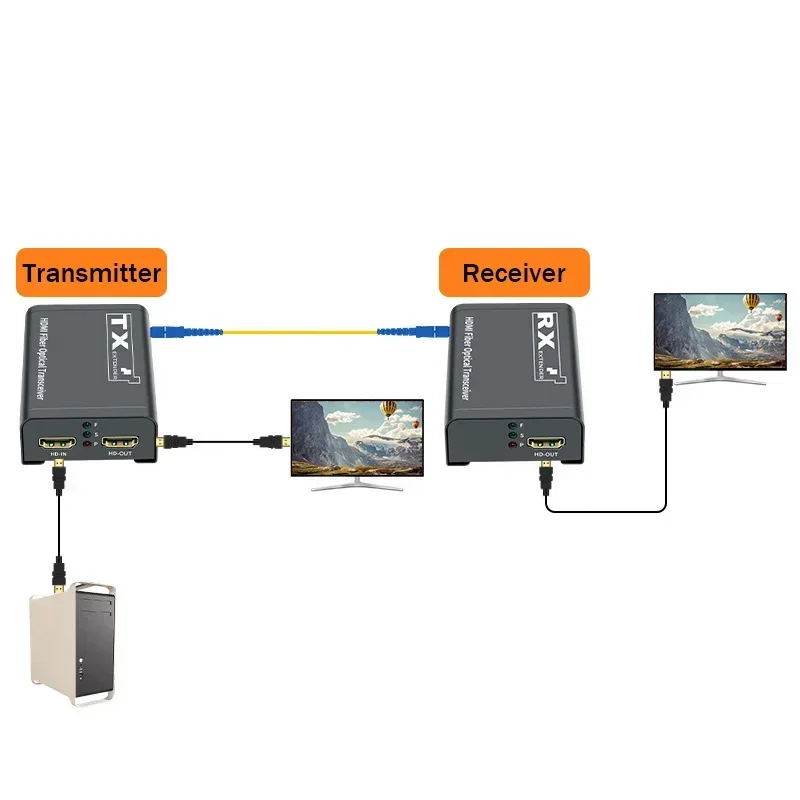 Przedłużacz HDMI światłowodowy – Hdmi Cable recenzja i cena
