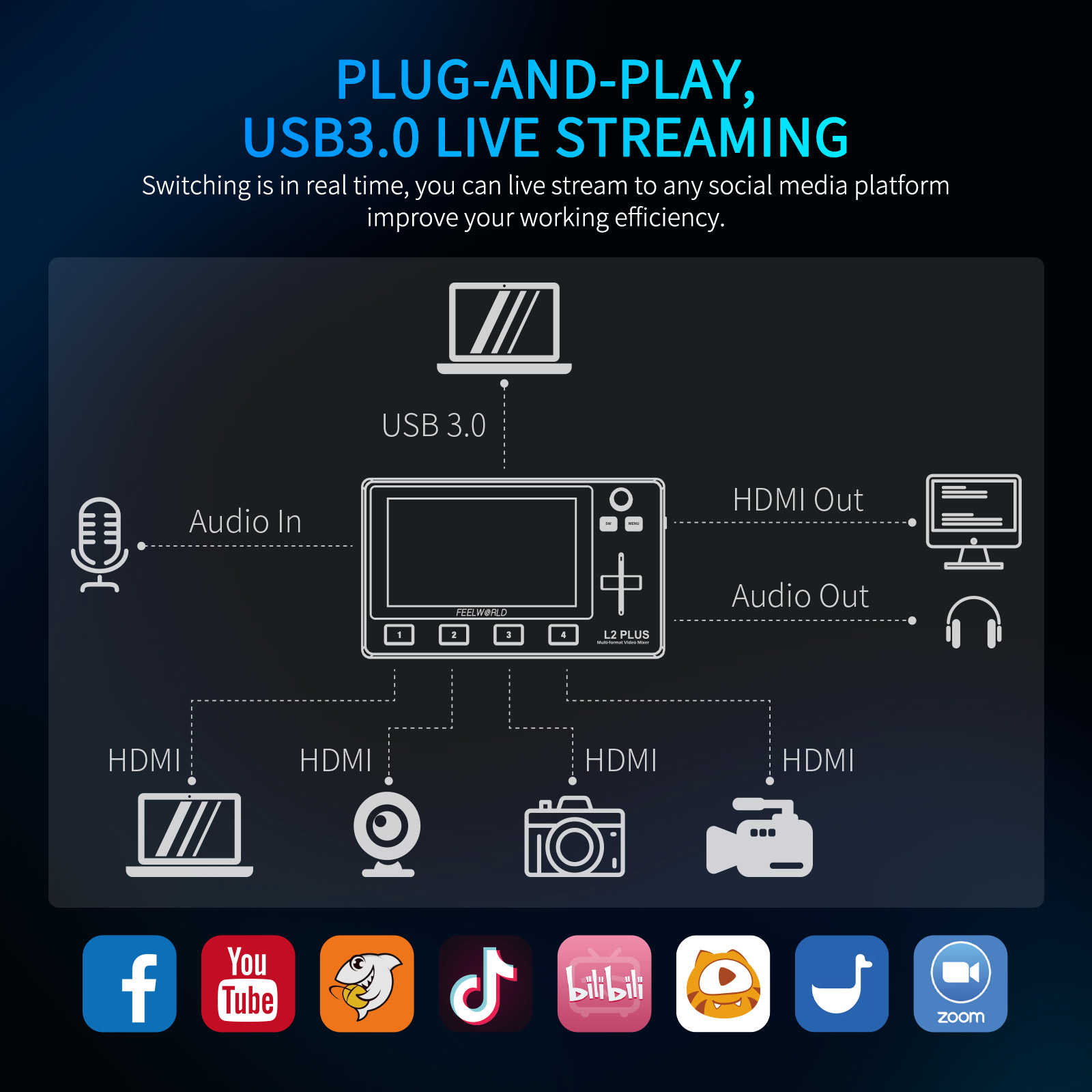 Do Brasil FEELWORLD L2 PLUS Wi – Hdmi Cable recenzja i cena